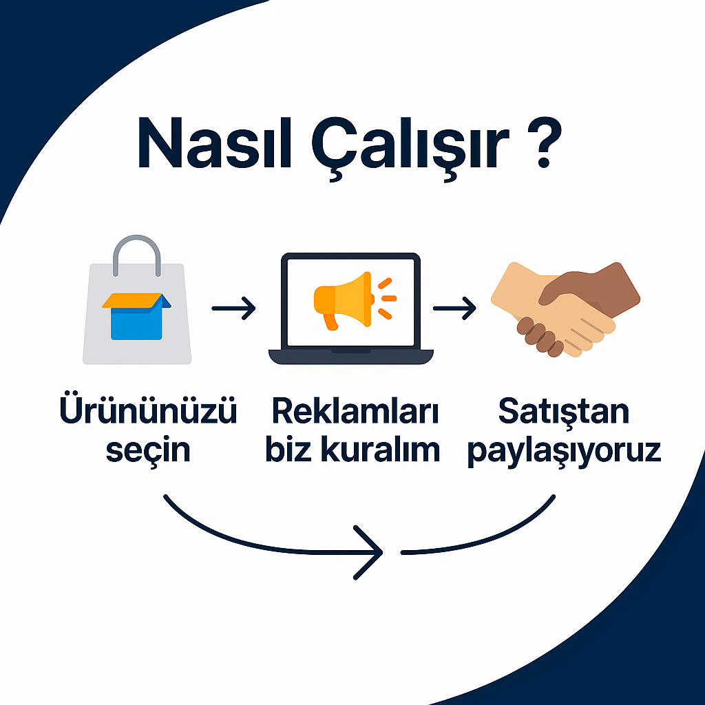 KârlaVar | Sonuç Odaklı Reklam Hizmeti