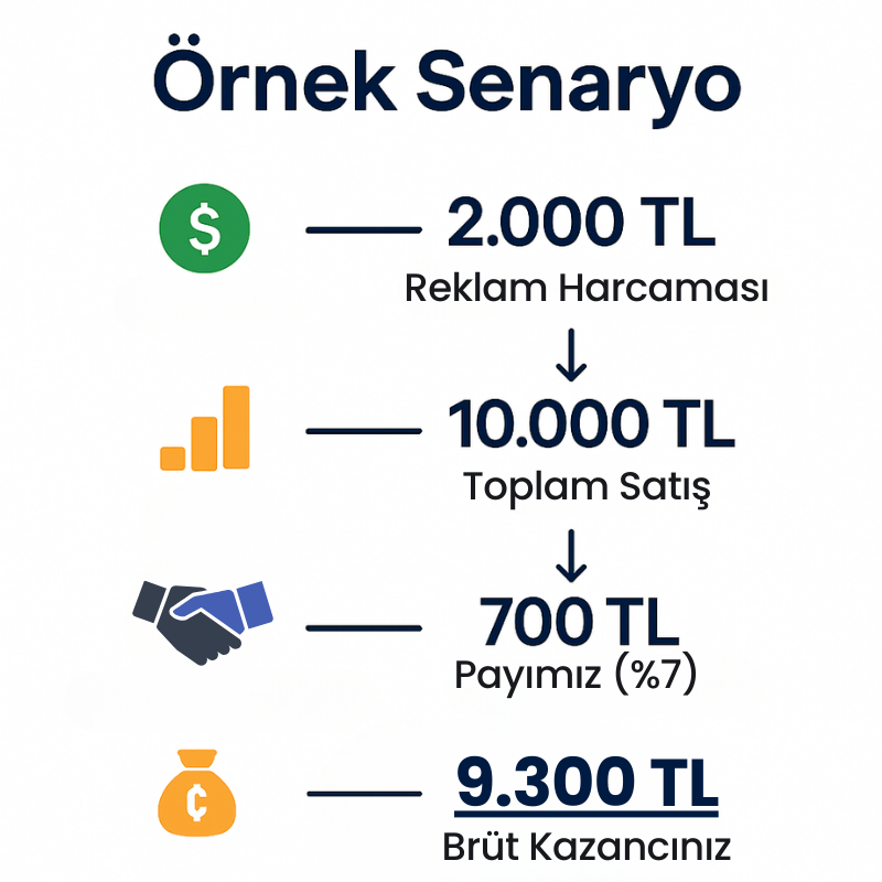 KârlaVar | Sonuç Odaklı Reklam Hizmeti